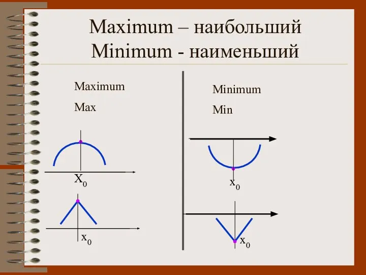 Maximum – наибольший Minimum - наименьший Maximum Max Minimum Min