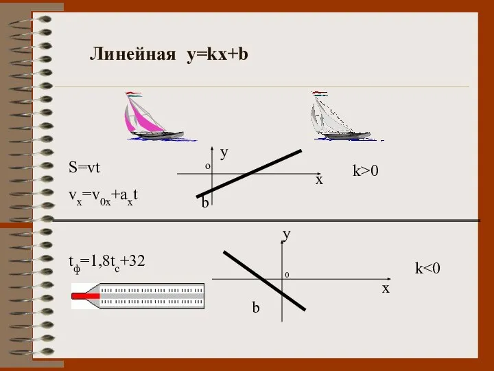 Линейная y=kx+b tф=1,8tc+32