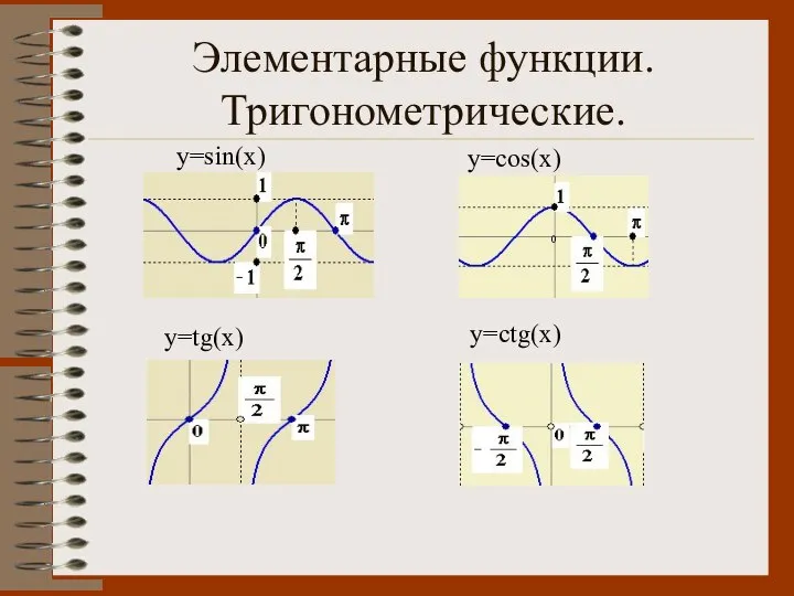 Элементарные функции. Тригонометрические. y=sin(x) y=cos(x) y=tg(x) y=ctg(x)