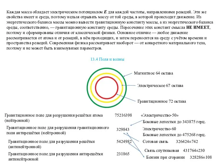 Каждая масса обладает электрическим потенциалом Е для каждой частоты, направлениями реакций. Эти