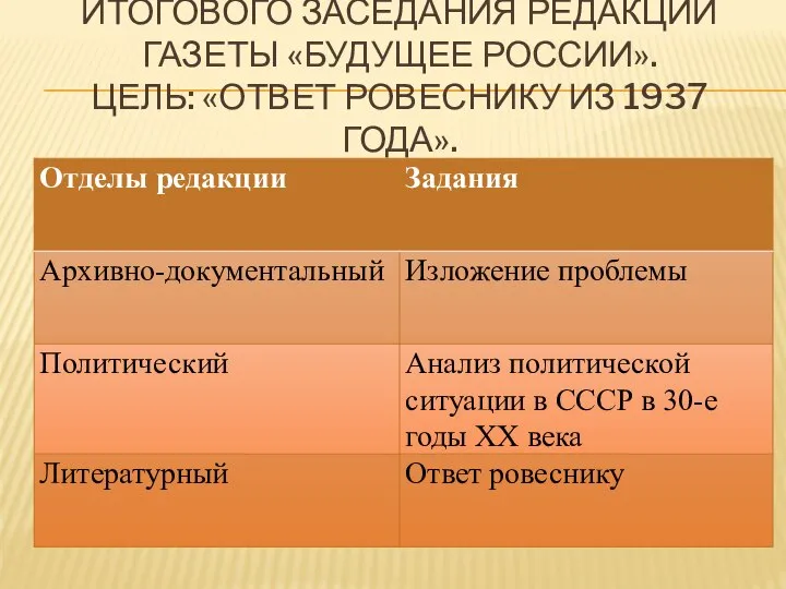 ИТОГОВОГО ЗАСЕДАНИЯ РЕДАКЦИИ ГАЗЕТЫ «БУДУЩЕЕ РОССИИ». ЦЕЛЬ: «ОТВЕТ РОВЕСНИКУ ИЗ 1937 ГОДА».