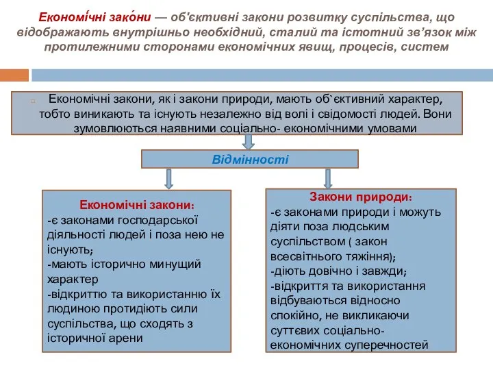 Економі́чні зако́ни — об'єктивні закони розвитку суспільства, що відображають внутрішньо необхідний, сталий