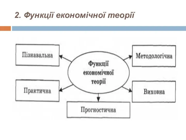 2. Функції економічної теорії