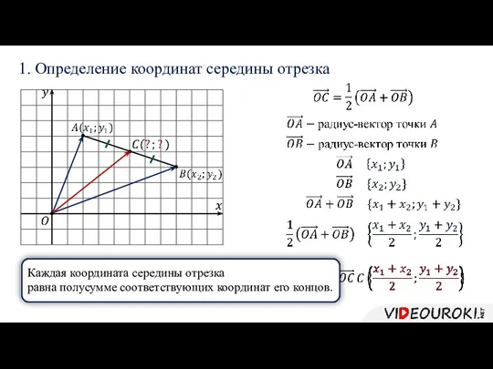 1. Определение координат середины отрезка Каждая координата середины отрезка равна полусумме соответствующих координат его концов.