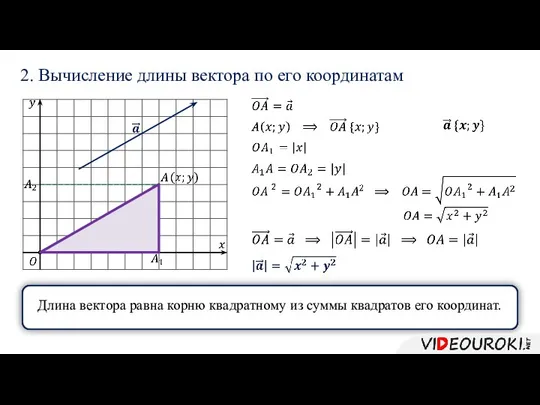 2. Вычисление длины вектора по его координатам Длина вектора равна корню квадратному