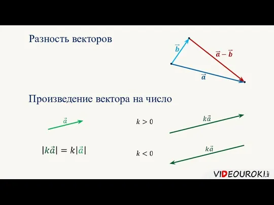 Разность векторов Произведение вектора на число