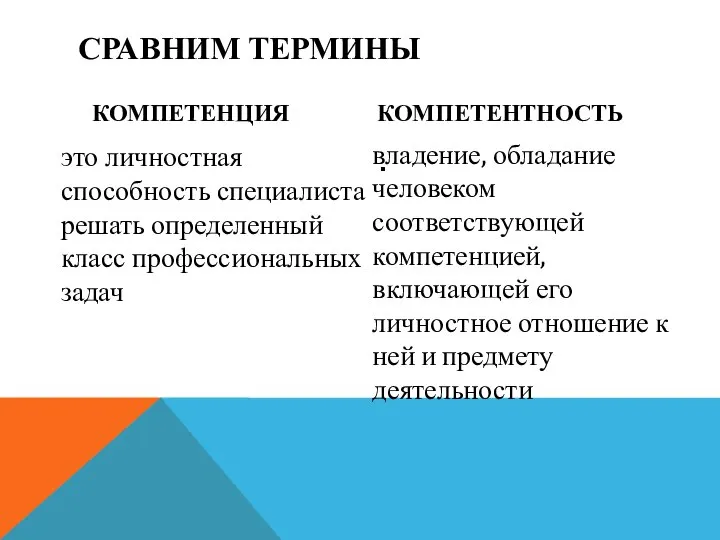 СРАВНИМ ТЕРМИНЫ КОМПЕТЕНЦИЯ это личностная способность специалиста решать определенный класс профессиональных задач