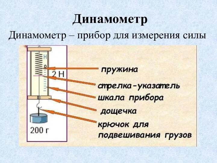 Динамометр Динамометр – прибор для измерения силы