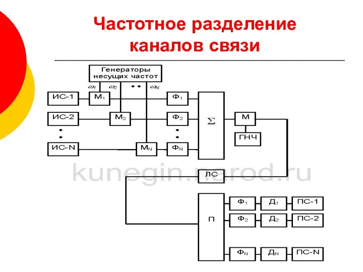 Частотное разделение каналов связи