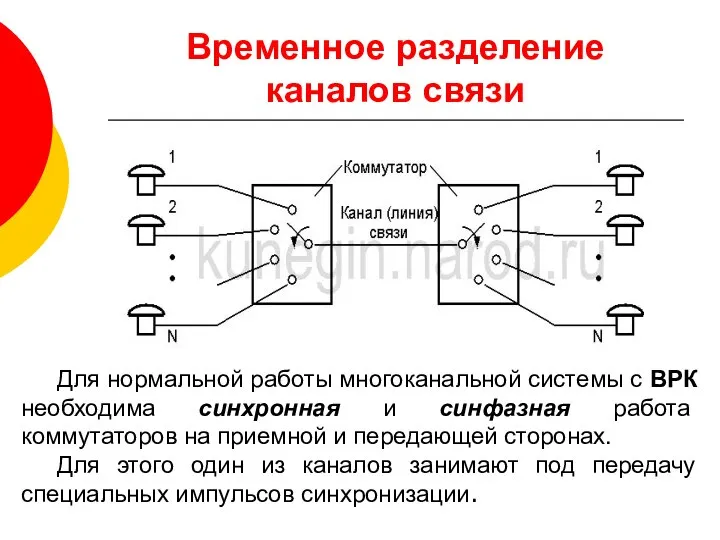 Временное разделение каналов связи Для нормальной работы многоканальной системы с ВРК необходима