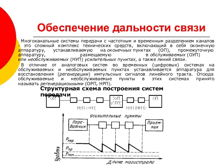 Обеспечение дальности связи Многоканальные системы передачи с частотным и временным разделением каналов