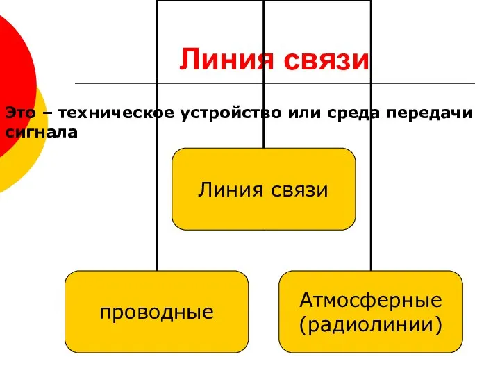 Линия связи Это – техническое устройство или среда передачи сигнала