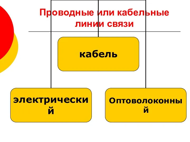 Проводные или кабельные линии связи