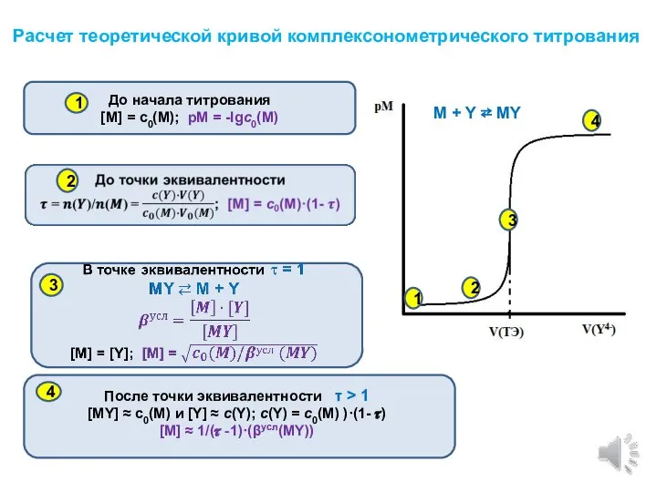 Расчет теоретической кривой комплексонометрического титрования