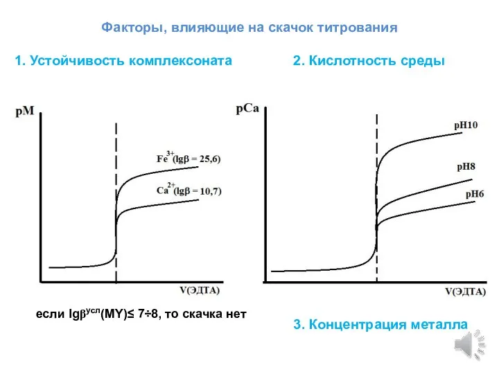 Факторы, влияющие на скачок титрования 1. Устойчивость комплексоната 2. Кислотность среды если