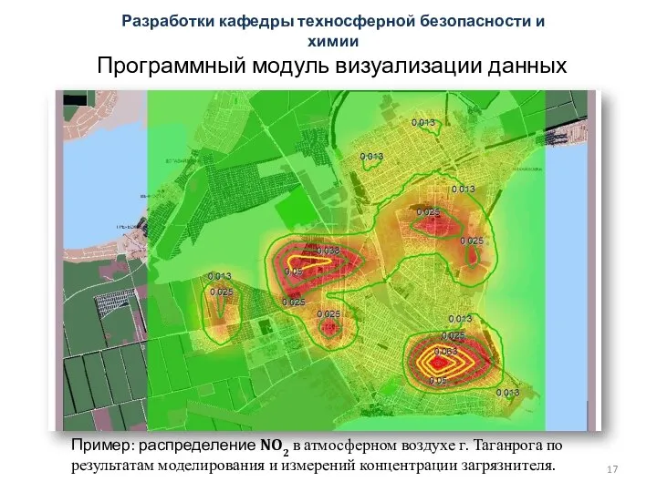 Программный модуль визуализации данных Пример: распределение NO2 в атмосферном воздухе г. Таганрога