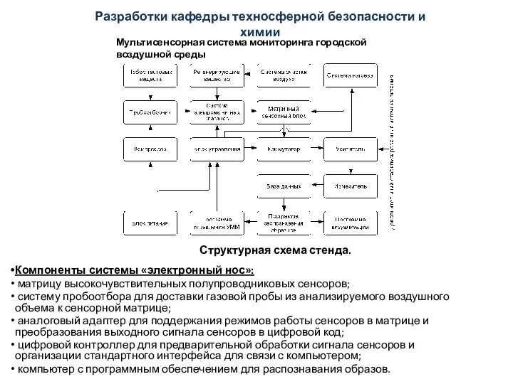 Структурная схема стенда. Компоненты системы «электронный нос»: матрицу высокочувствительных полупроводниковых сенсоров; систему