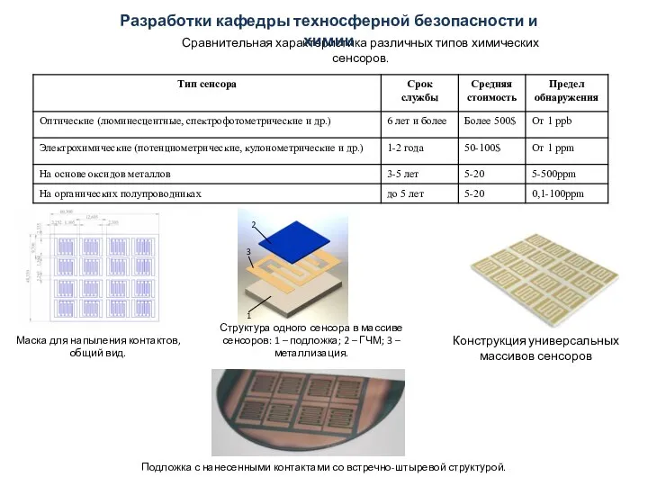 Сравнительная характеристика различных типов химических сенсоров. Маска для напыления контактов, общий вид.