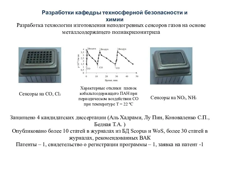 Разработка технологии изготовления неподогревных сенсоров газов на основе металлсодержащего полиакрилонитрила Разработки кафедры