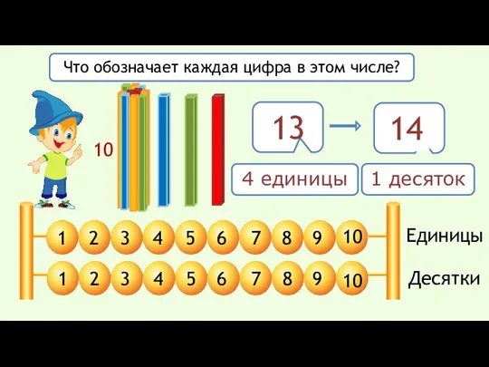 Единицы Десятки 1 2 3 4 5 6 7 8 9 10