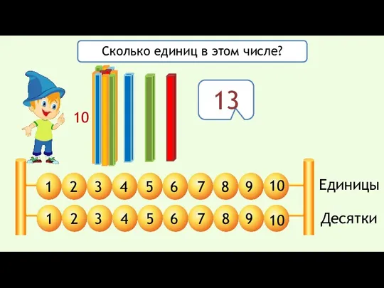 Единицы Десятки 1 2 3 4 5 6 7 8 9 10