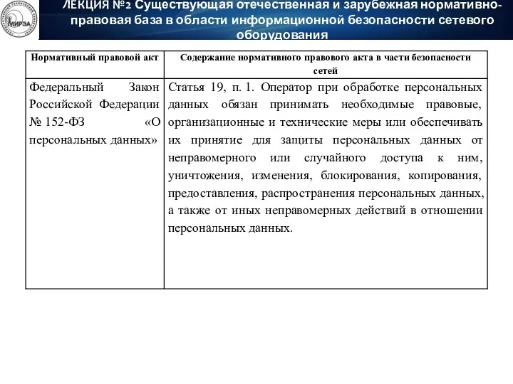 ЛЕКЦИЯ №2 Существующая отечественная и зарубежная нормативно-правовая база в области информационной безопасности сетевого оборудования