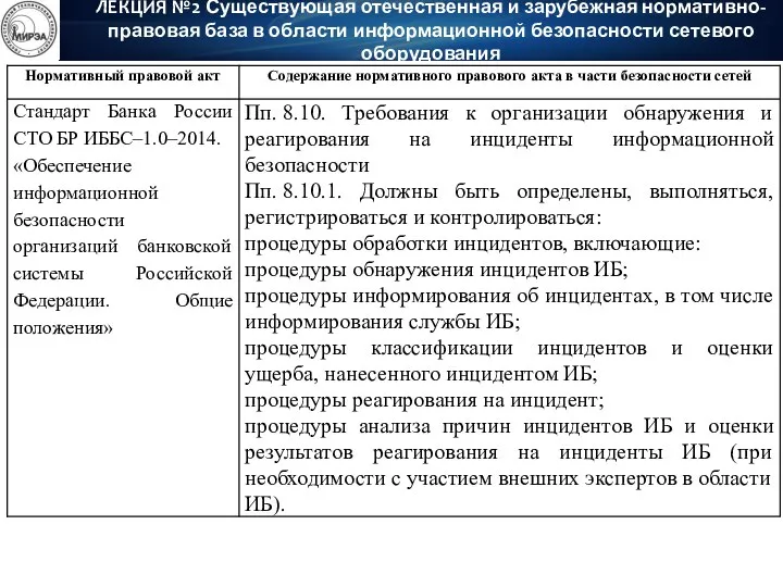 ЛЕКЦИЯ №2 Существующая отечественная и зарубежная нормативно-правовая база в области информационной безопасности сетевого оборудования