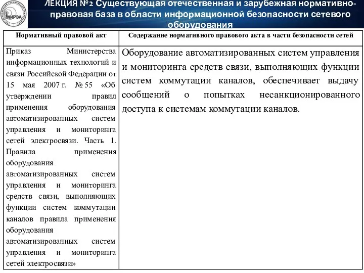 ЛЕКЦИЯ №2 Существующая отечественная и зарубежная нормативно-правовая база в области информационной безопасности сетевого оборудования