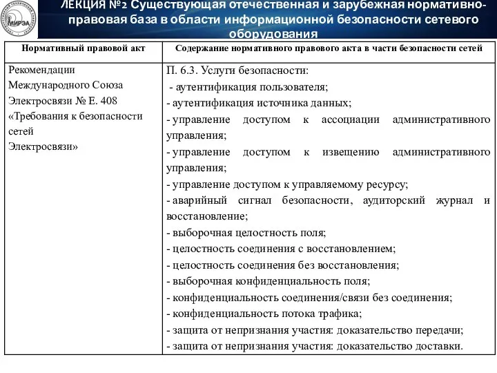 ЛЕКЦИЯ №2 Существующая отечественная и зарубежная нормативно-правовая база в области информационной безопасности сетевого оборудования