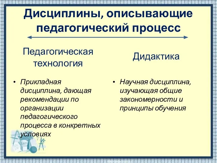 Дисциплины, описывающие педагогический процесс Педагогическая технология Прикладная дисциплина, дающая рекомендации по организации