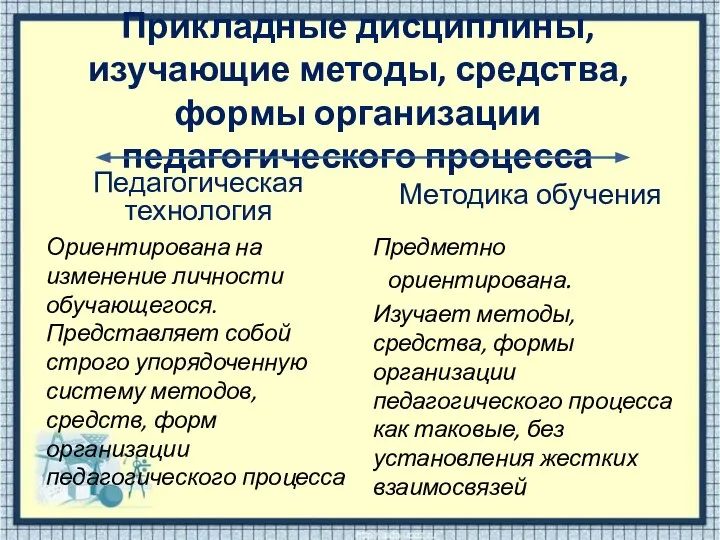 Прикладные дисциплины, изучающие методы, средства, формы организации педагогического процесса Педагогическая технология Ориентирована