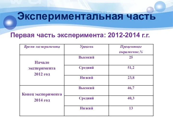 Экспериментальная часть Первая часть эксперимента: 2012-2014 г.г.