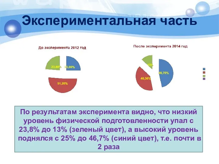 Экспериментальная часть По результатам эксперимента видно, что низкий уровень физической подготовленности упал