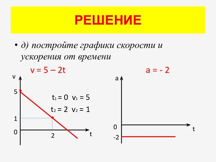 РЕШЕНИЕ д) постройте графики скорости и ускорения от времени v = 5