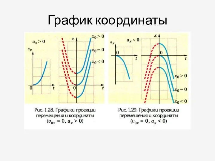 График координаты