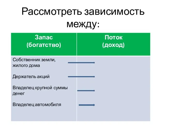 Рассмотреть зависимость между: