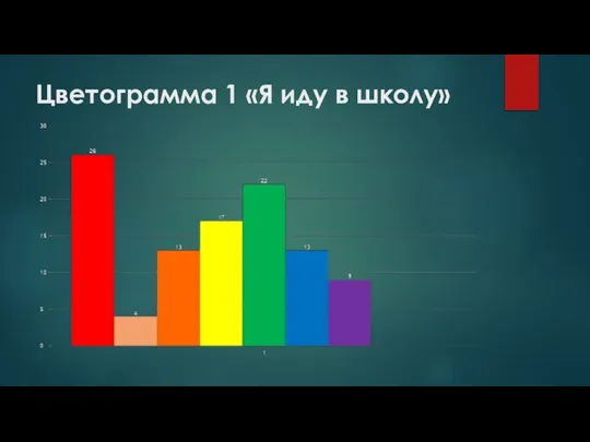 Цветограмма 1 «Я иду в школу»