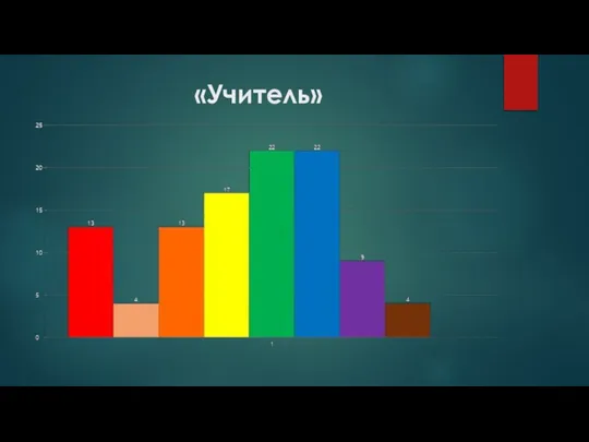 «Учитель»