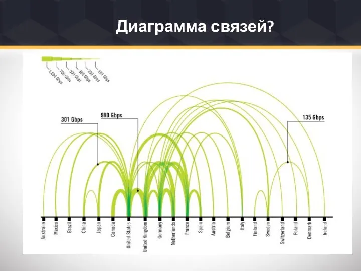 Диаграмма связей?