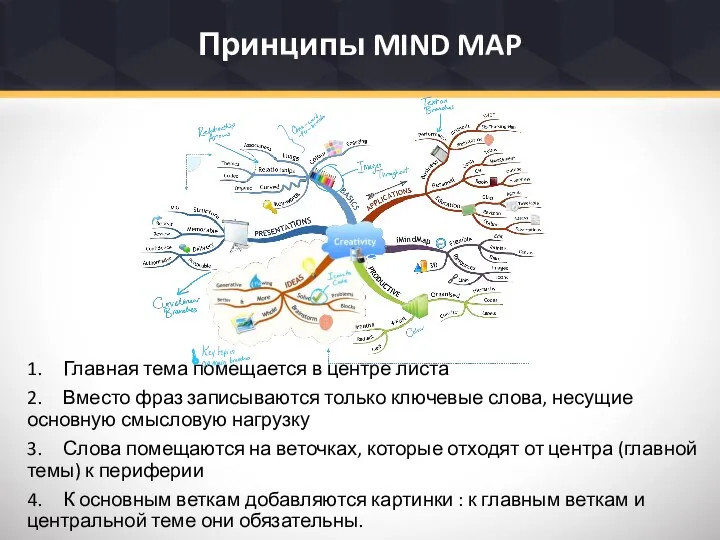 1. Главная тема помещается в центре листа 2. Вместо фраз записываются только