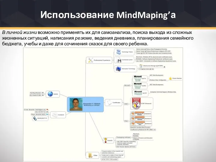 Использование MindMaping’а В личной жизни возможно применять их для самоанализа, поиска выхода