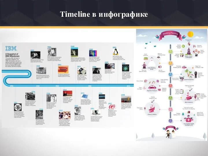 Timeline в инфографике