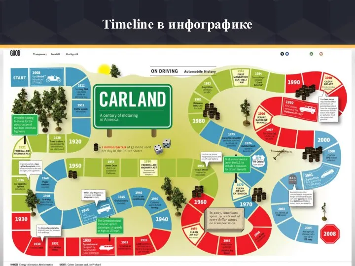 Timeline в инфографике