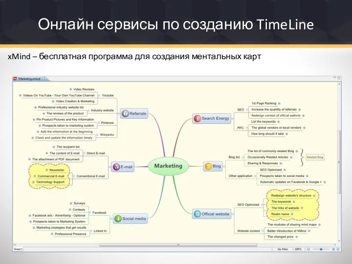 Онлайн сервисы по созданию TimeLine xMind – бесплатная программа для создания ментальных карт