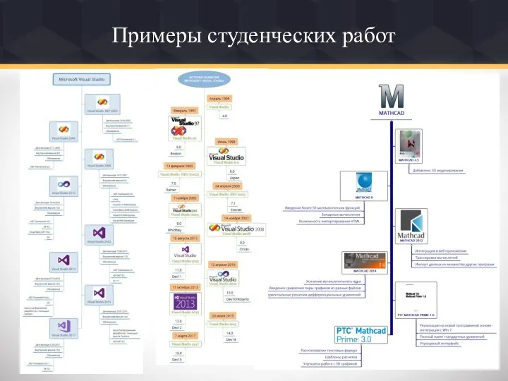 Примеры студенческих работ