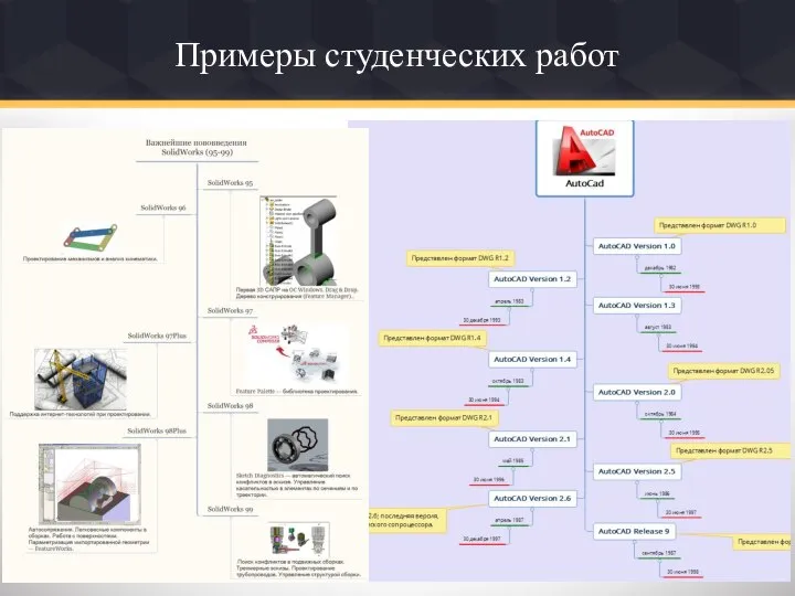 Примеры студенческих работ