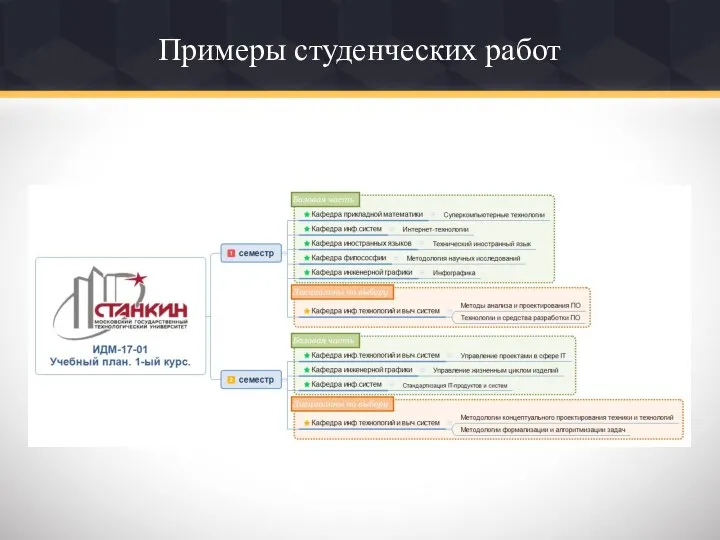 Примеры студенческих работ