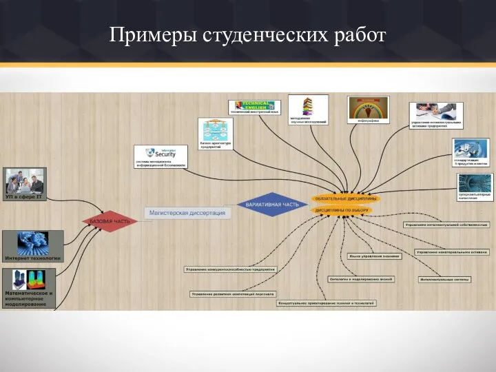 Примеры студенческих работ