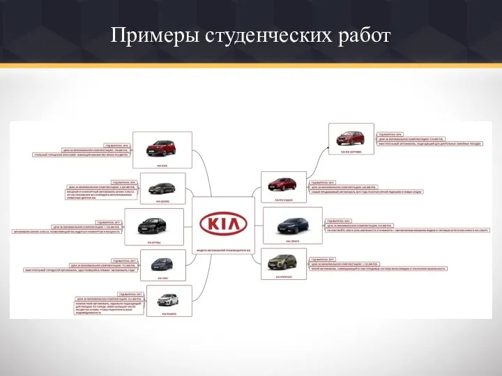 Примеры студенческих работ