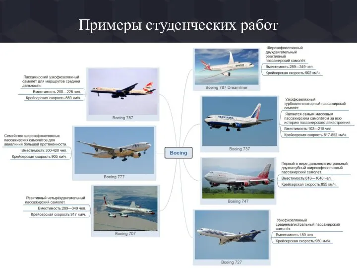 Примеры студенческих работ